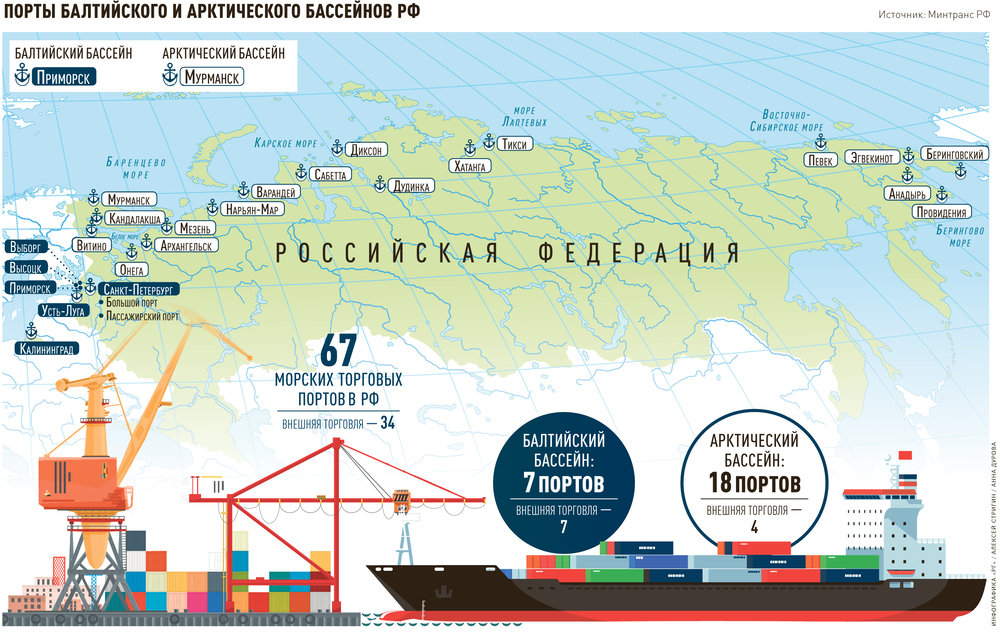 Перевозки по Севморпути между российскими портами поддержат рублем